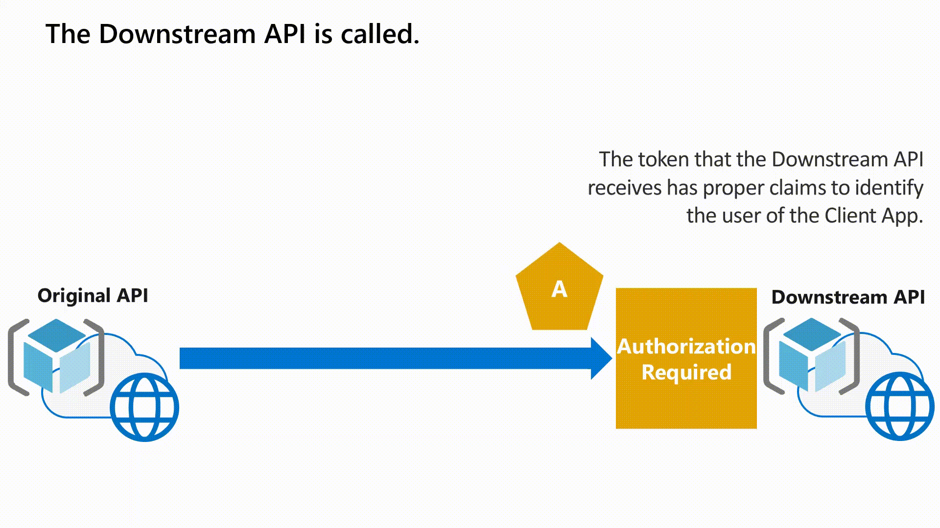 Сетевые вызовы и API сообщения. Origin api
