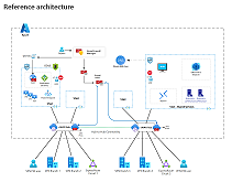 Рисунок эскиза схем для применения нулевого доверия к Виртуальная глобальная сеть Azure.