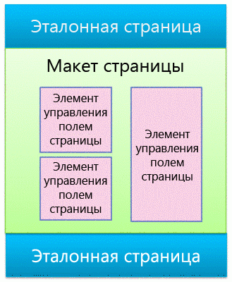 Главная страница с макетом страницы