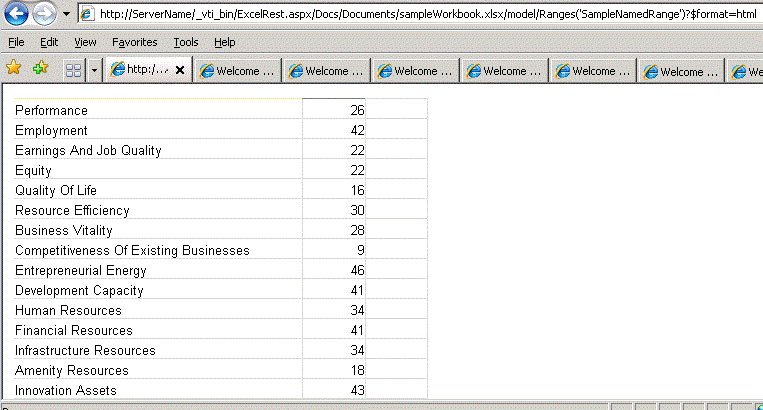 Обнаружение именованного диапазона служб Excel REST с использованием HTML