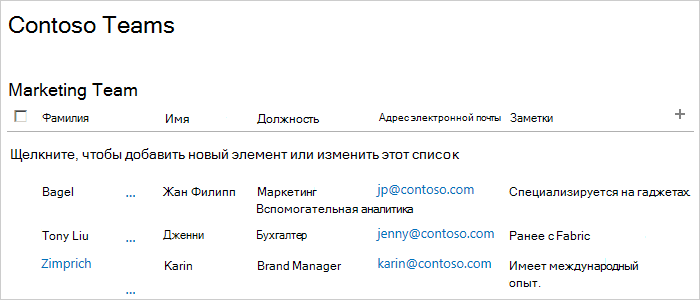 Список контактов для отдела маркетинга Contoso