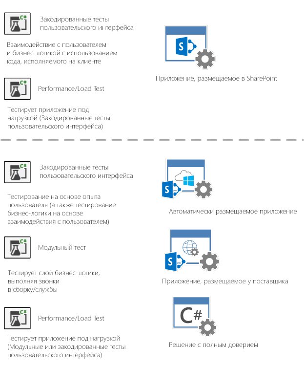 Управление жизненным циклом приложений с visual studio