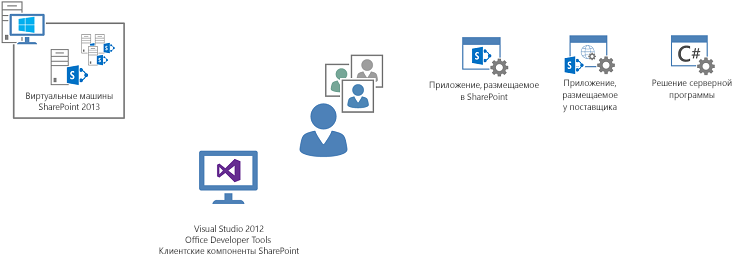 Управление жизненным циклом приложений с visual studio