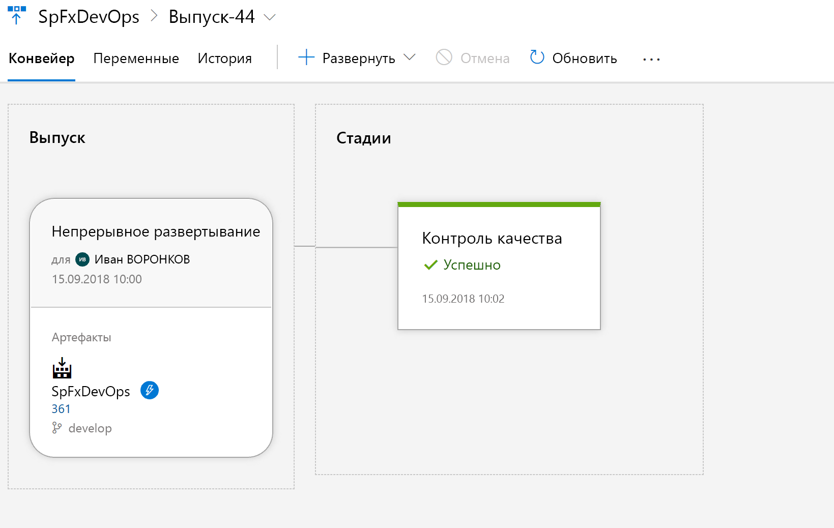 Результаты выпуска