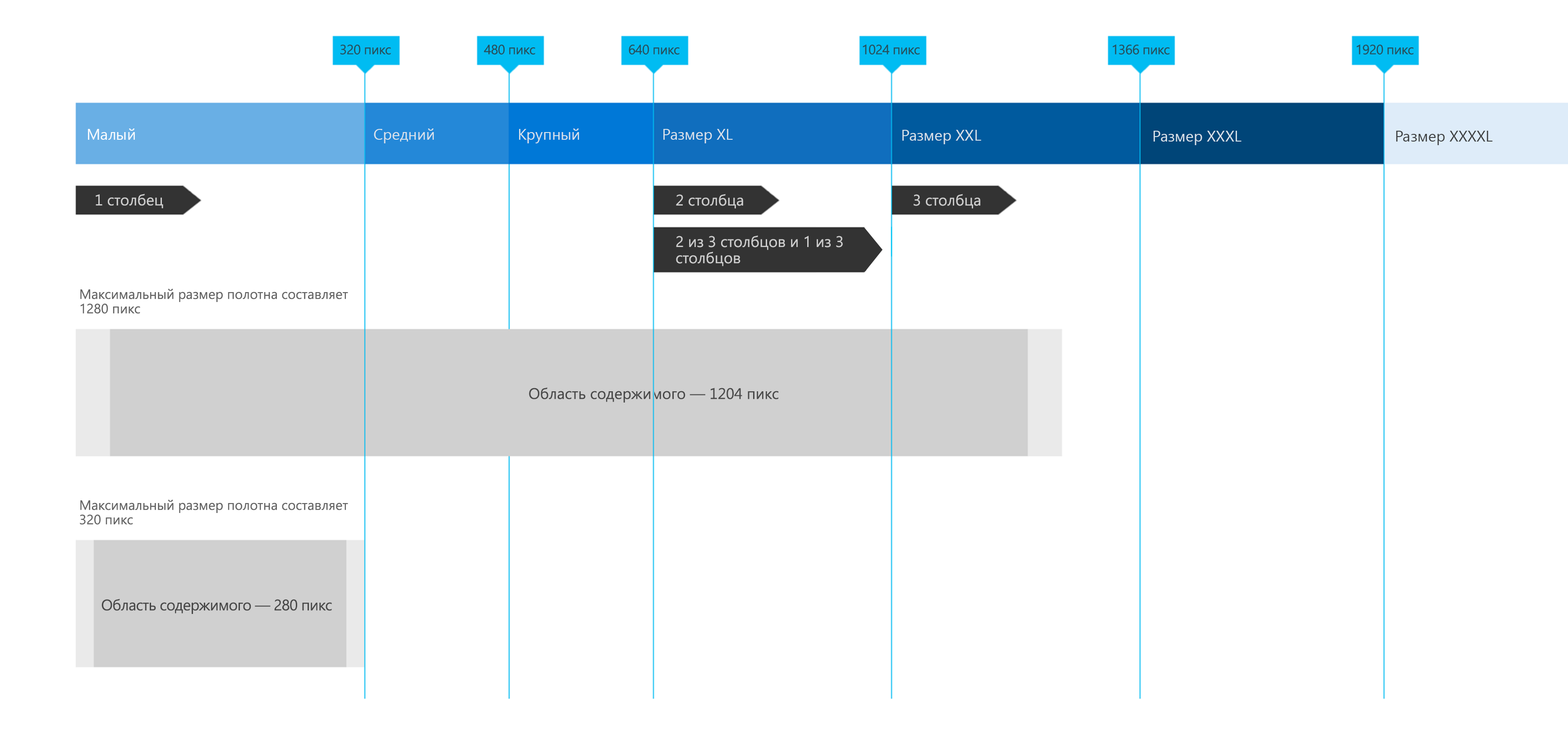 Сетка SharePoint и адаптивный дизайн | Microsoft Learn