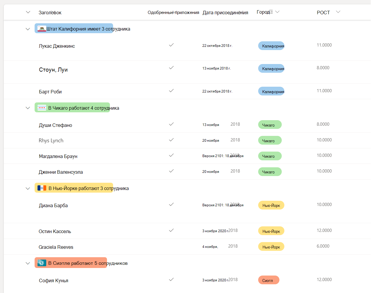 Список сотрудников, сгруппированный по городам, с отформатированным заголовком группы