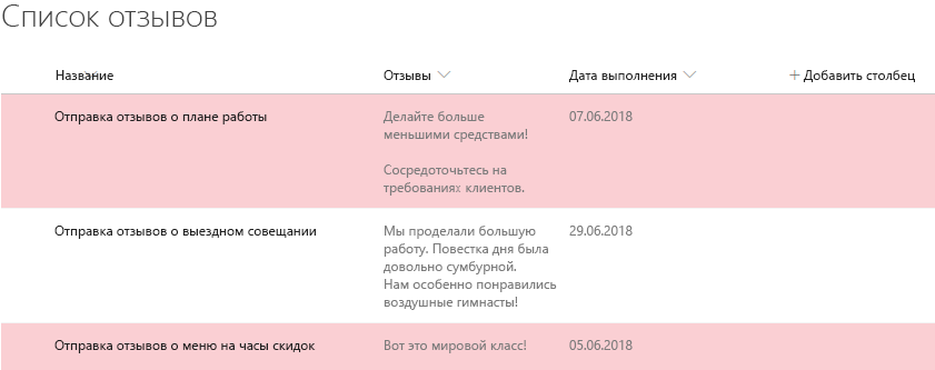 Список SharePoint в представлении с условным форматированием