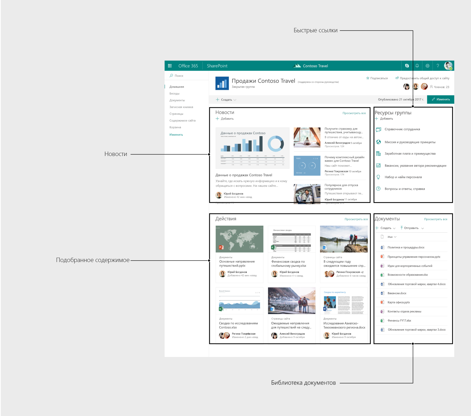 Sharepoint site. SHAREPOINT портал. Корпоративный портал SHAREPOINT. Макет сайта. Сайты на SHAREPOINT.