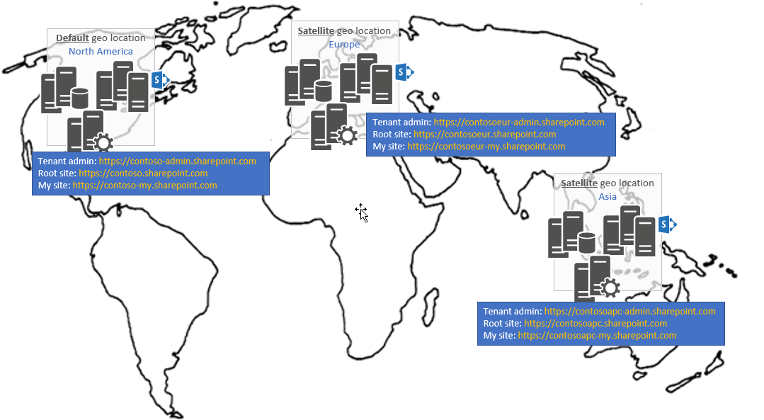 Карта мира, показывающая географическое расположение по умолчанию в Северная Америка, а также спутниковые географические расположения в Европе и Азии с администраторами клиента, корневыми и url-адресами личных сайтов для конкретного языка
