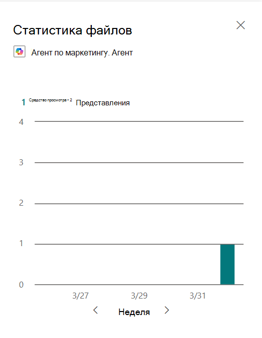 Статистика файлов агента