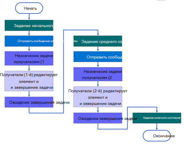 Структура рабочего процесса с тремя состояниями.