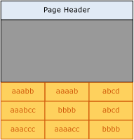 Diagram of page before prefix compression.