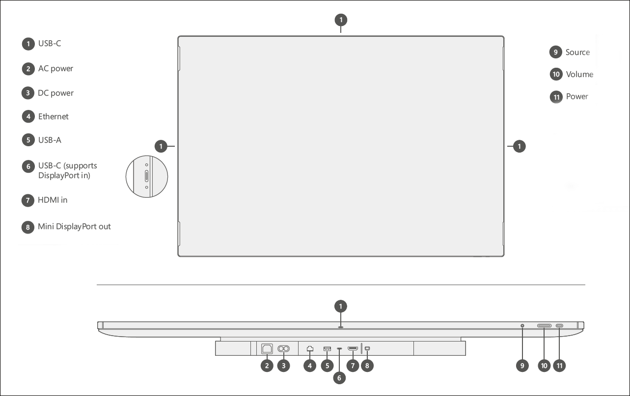 Вид с передней и нижней стороны подключений ввода-вывода и физических кнопок.