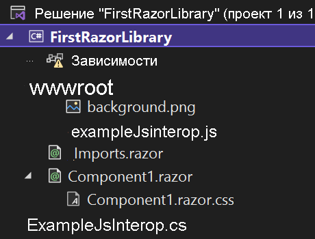 Screenshot of Visual Studio Solution Explorer, showing the default project contents.