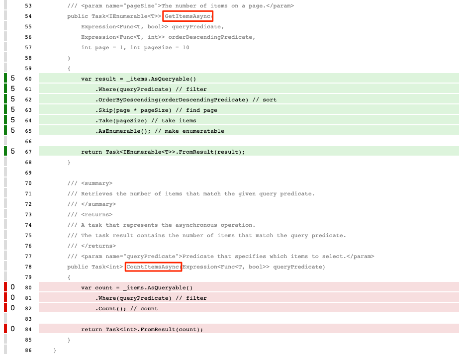 A screenshot of local class coverage detail with a visual representation of unit test coverage for two C# methods, one with all code lines green (covered) and one with all lines red (not covered).