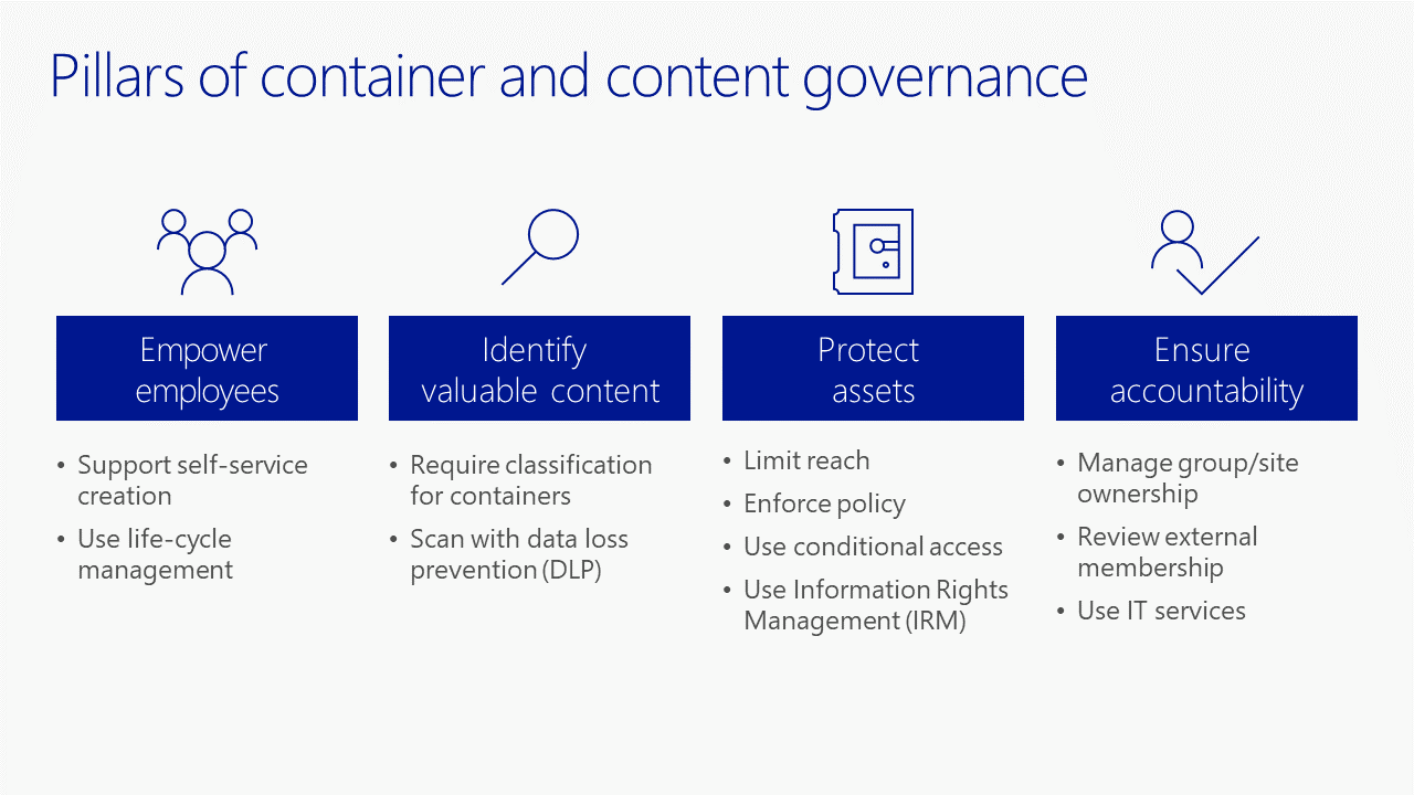 Основы управления контейнерами и контентом