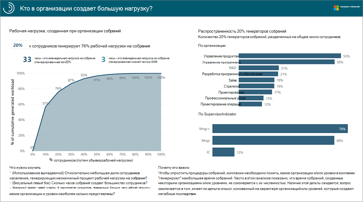  Кто в организации создает отчет о наибольшей рабочей нагрузке.