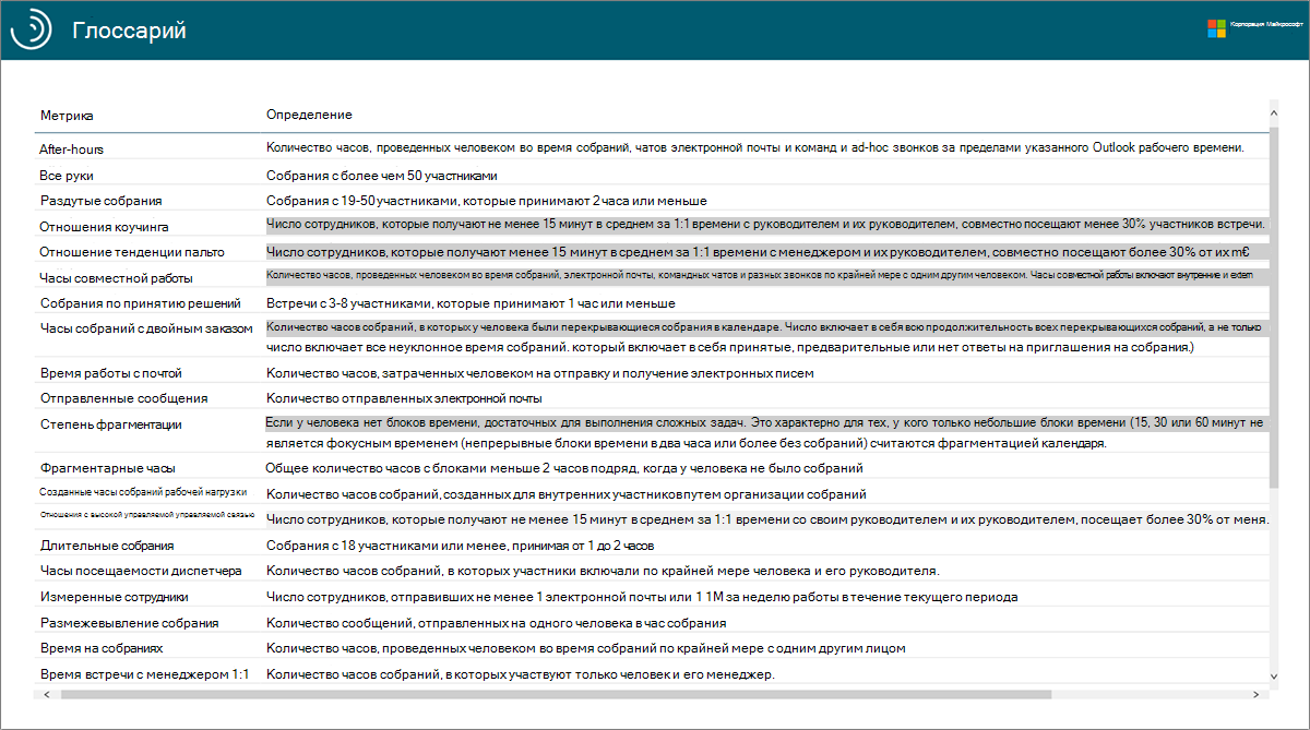 Отчет о словаре терминов