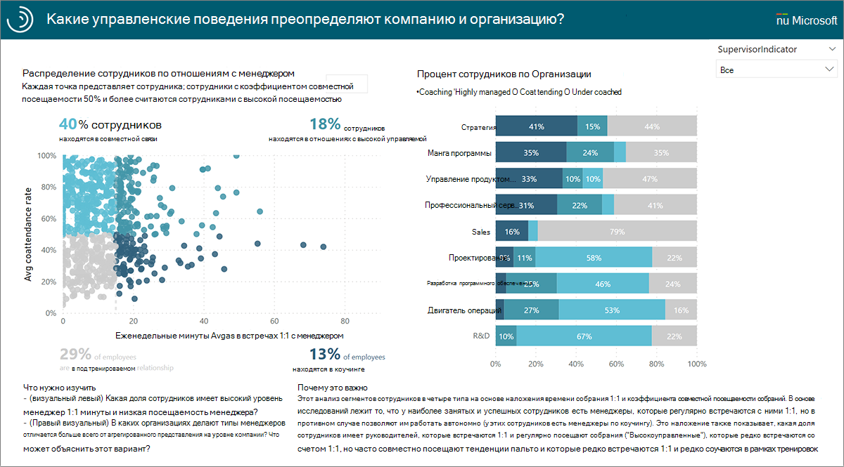 Какой тип управленческого поведения преобладает в организации.