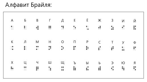 Алфавит Брайля.