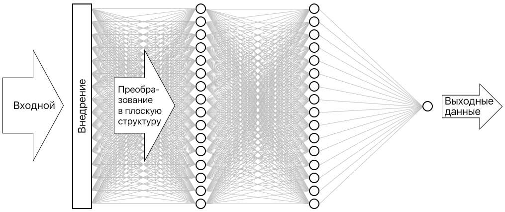 Visualizing the neural network.