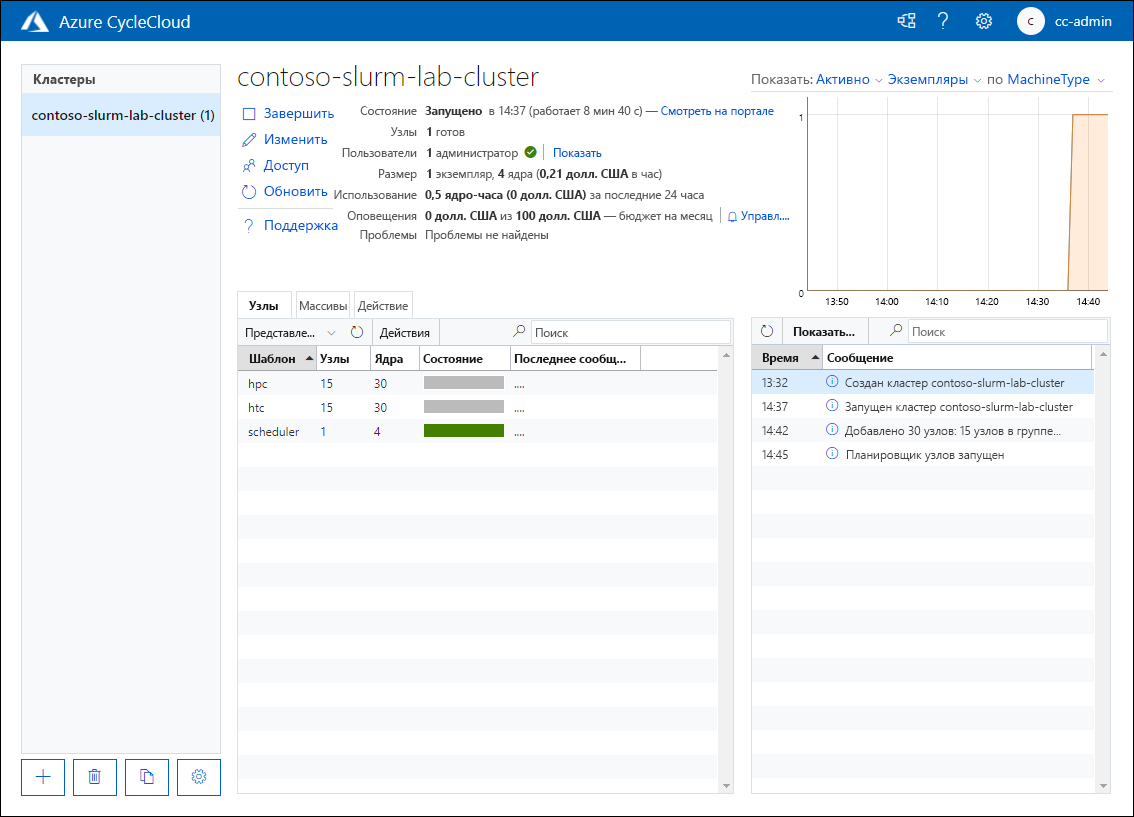 снимок экрана, на котором показана страница вкладки 