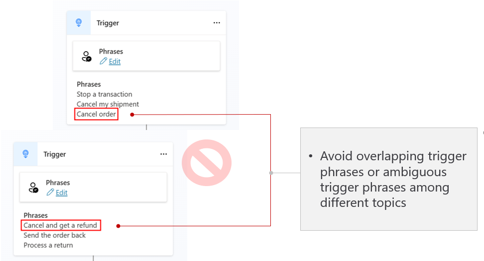 Screenshot of Details dialogs for two different topics with similar or ambiguous overlapping trigger phrases.