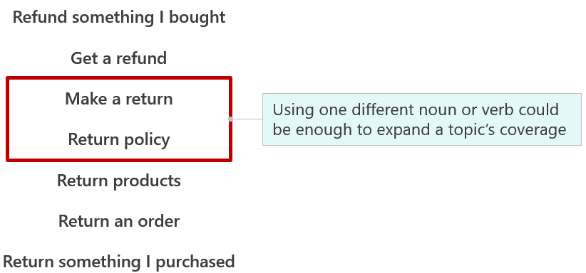 Screenshot of trigger phrases that use different nouns and verbs.