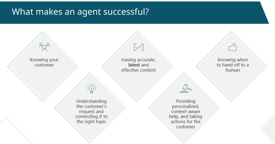 Diagram with icons representing the five factors that contribute to a successful agent.