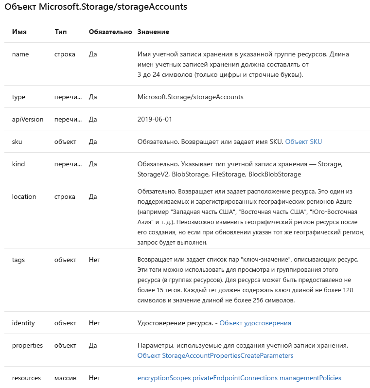 Screenshot of a Microsoft documentation page showing some of the storage account properties.