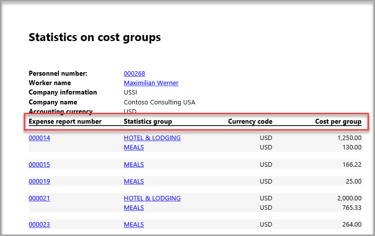 Screenshot of a Statistics on cost group report.