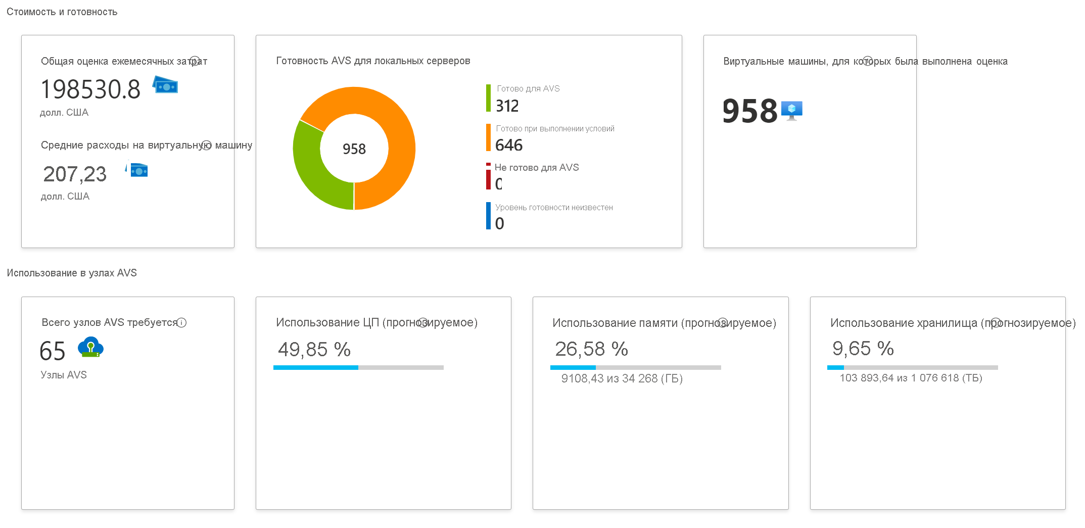 Изображение, показывающее оценку службы 
