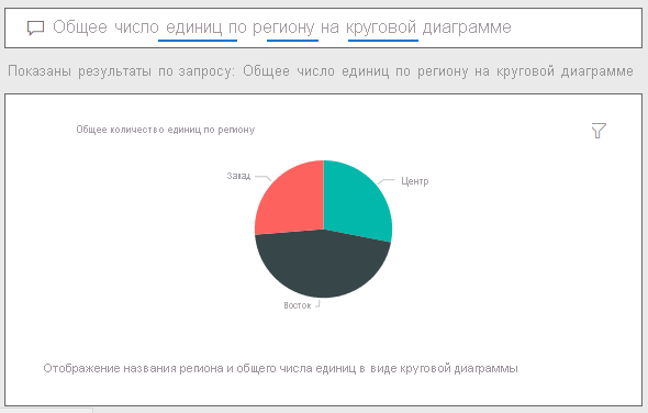 Снимок экрана: Q&ответ, но к вопросу добавлена круговая диаграмма.