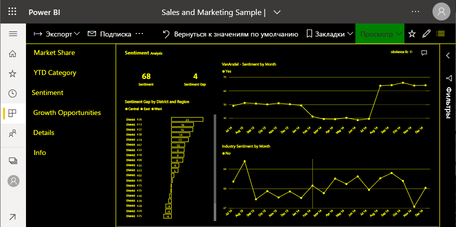 Снимок экрана: отчет, представленный в желтом и черном цветах