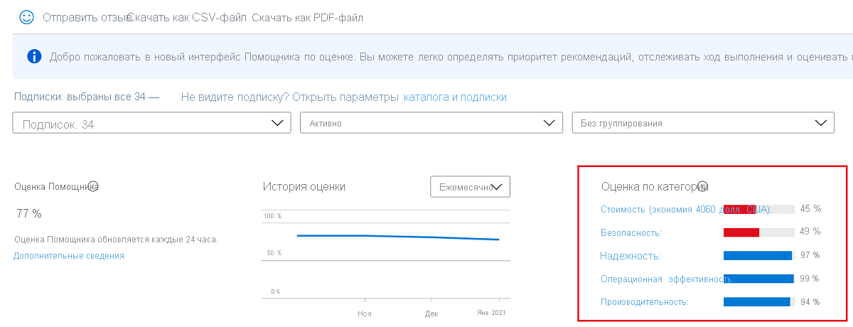Screenshot showing the category scores on the Advisor Score page.