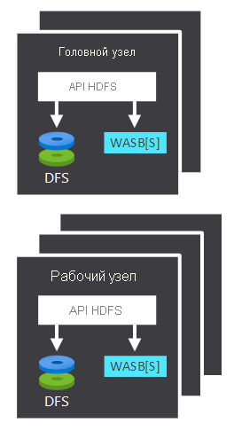A diagram depicting the processing element in a typical Hadoop cluster.