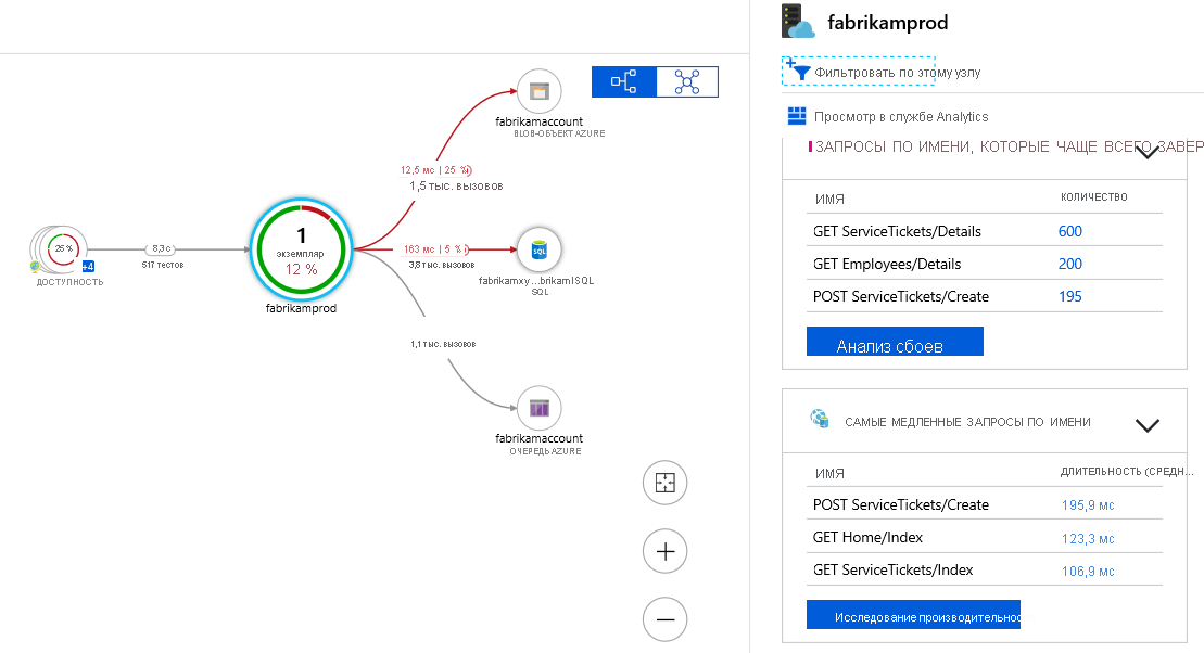 Снимок экрана: сведения о компоненте в карте приложений.