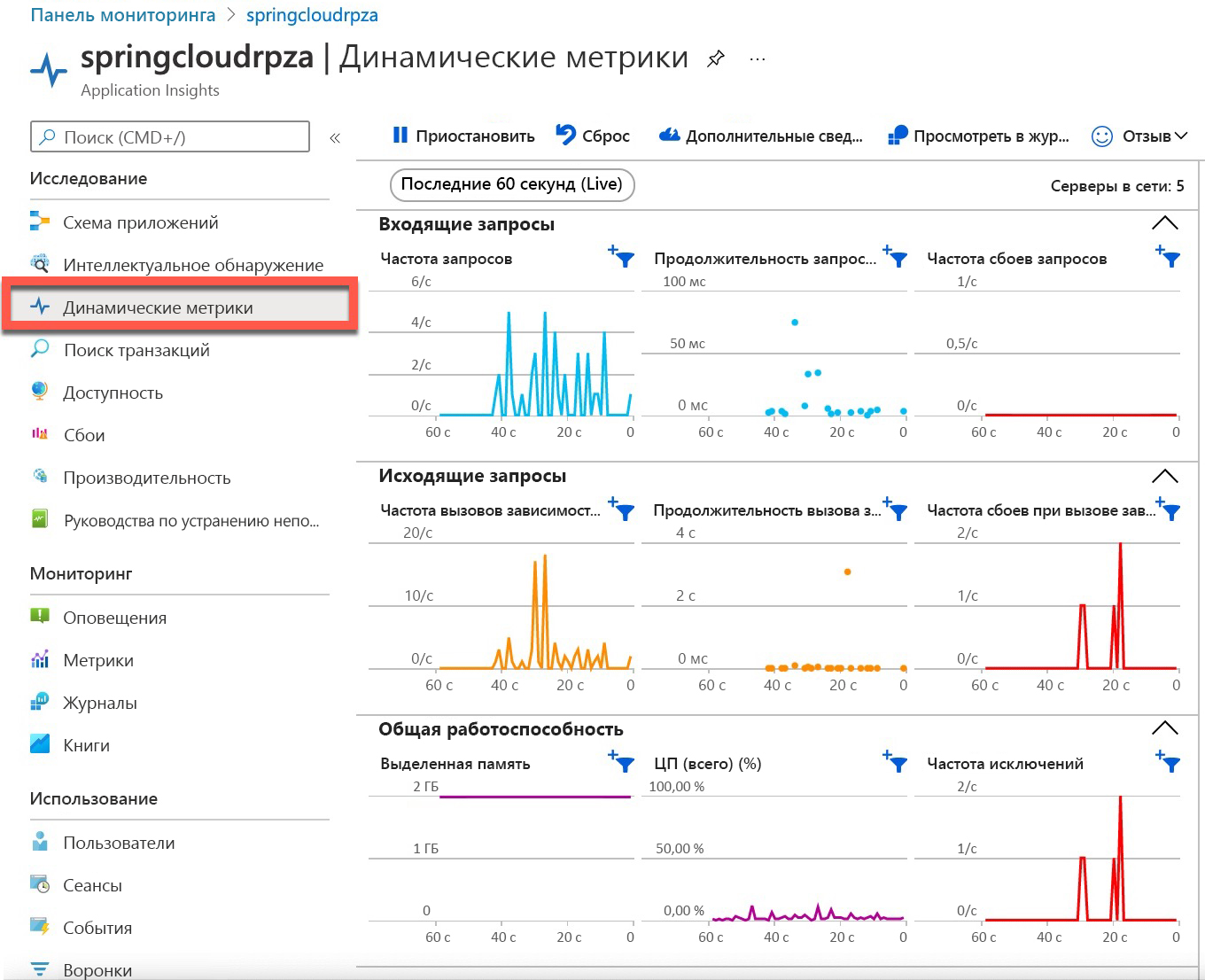 Снимок экрана с представлением динамических метрик для Azure Spring Apps.