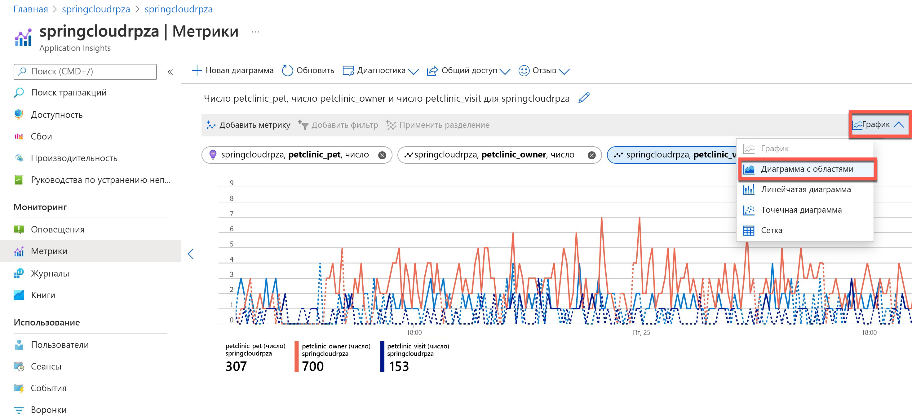Снимок экрана: выбор типа графа для пользовательского представления метрик.