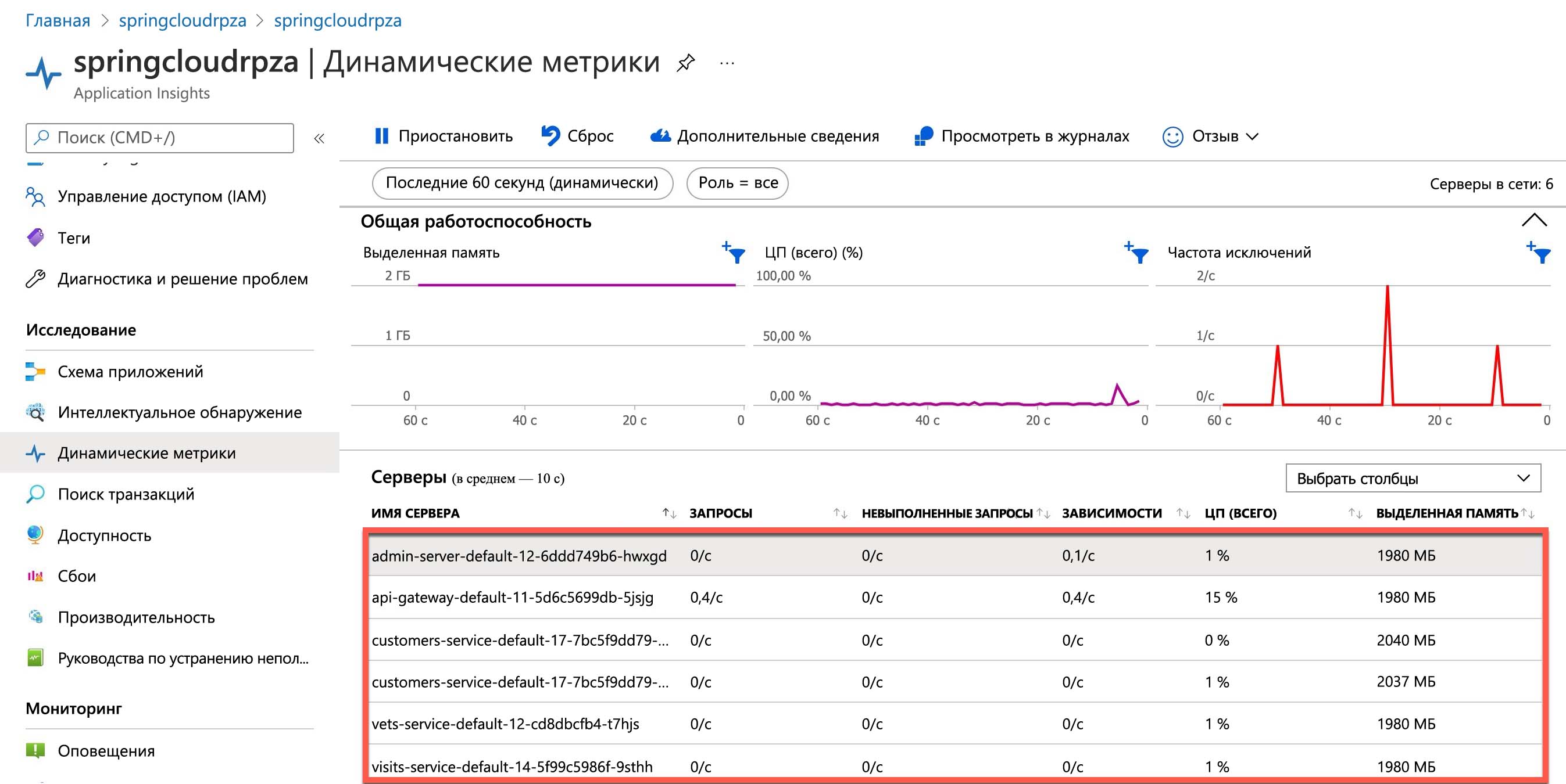 Снимок экрана с представлением динамических метрик службы для Azure Spring Apps.