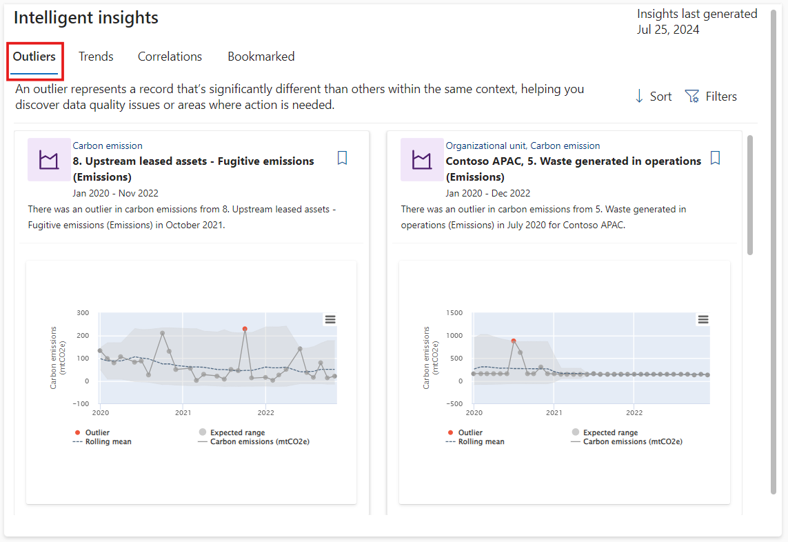 Screenshot of the Outliers dashboard highlighting the difference in the emissions.