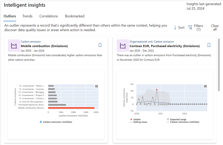 Screenshot of the Outliers dashboard filtered by purchased electricity insights.