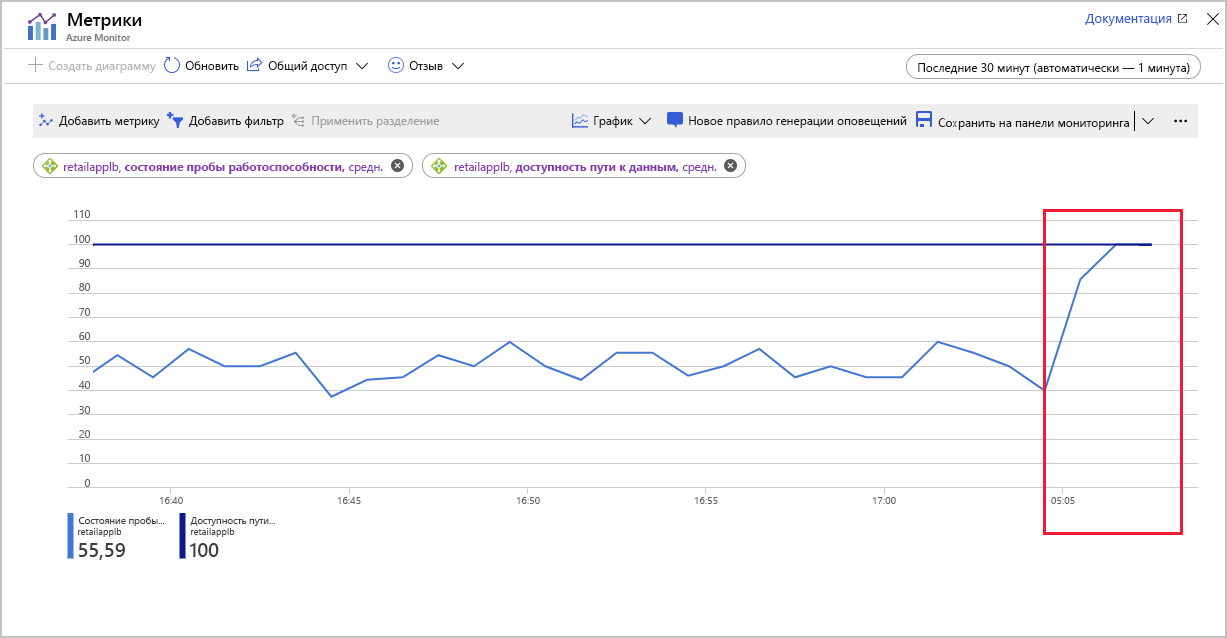 Screenshot showing the Health Probe Status for the load balancer.