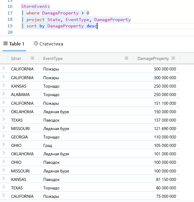 Screenshot of query results for the sort operator.