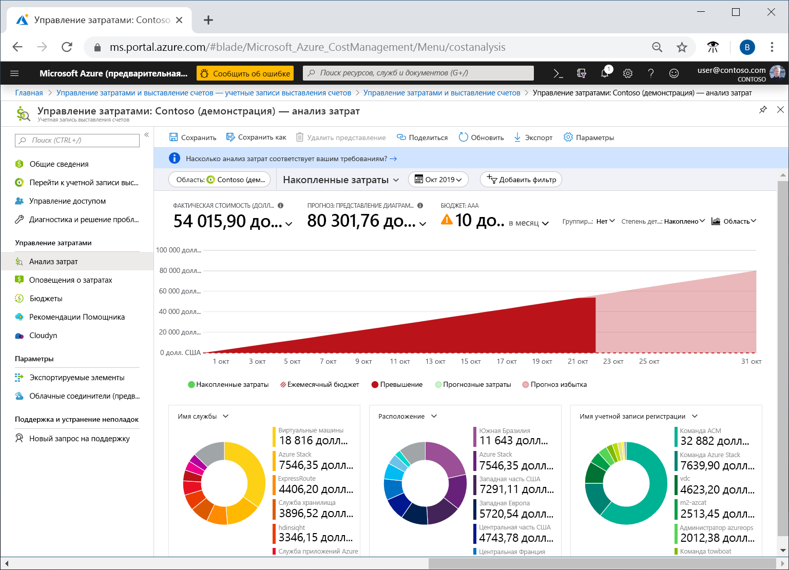 Screenshot of initial view of cost analysis in the Azure portal.