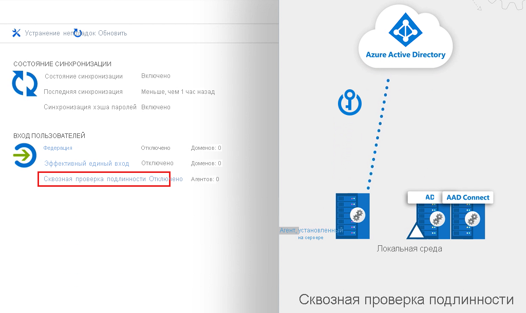 Diagram that shows how to use the same password on-premises and in the cloud.