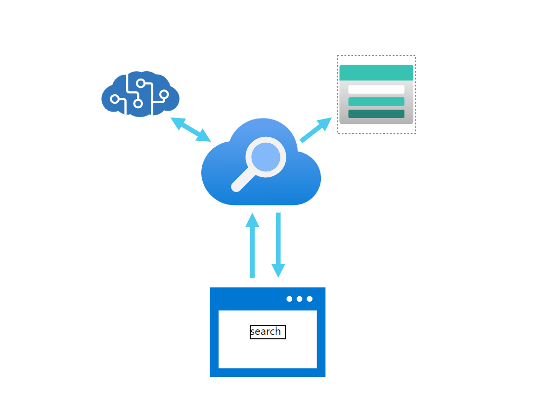 Infographic of Azure Search.