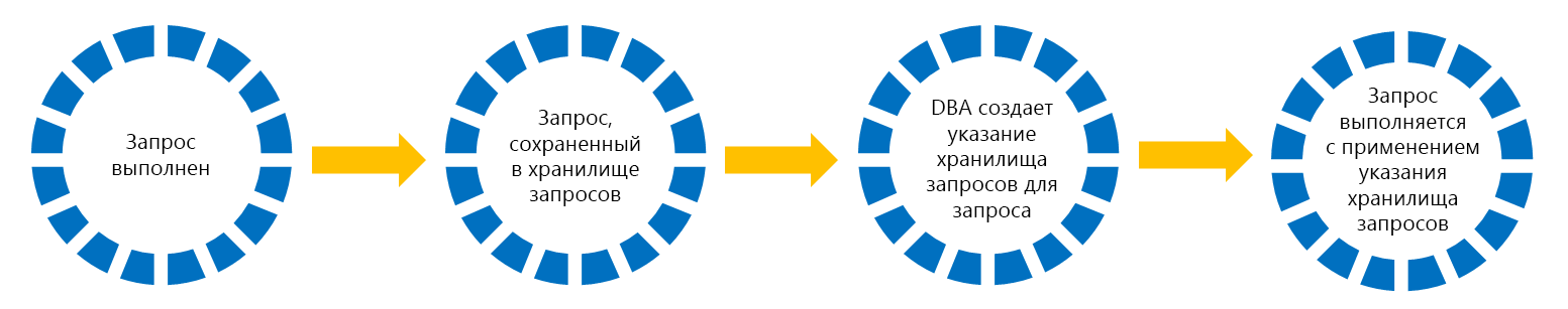 Снимок экрана: работа подсказок хранилища запросов.