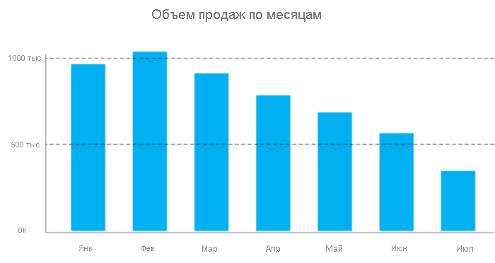 Пример схемы столбчатой диаграммы.