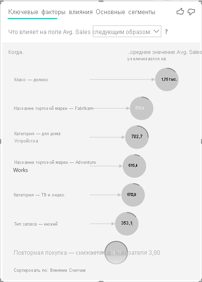 Схема примера визуального элемента ключевых факторов влияния.